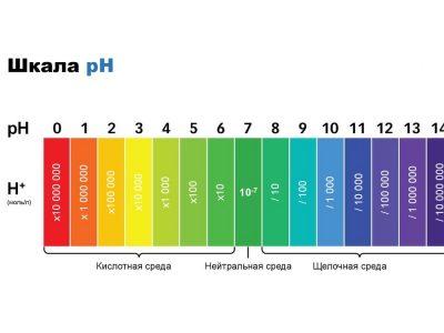 Ph
